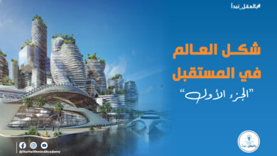 تكنولوجيا مستقبل 2050